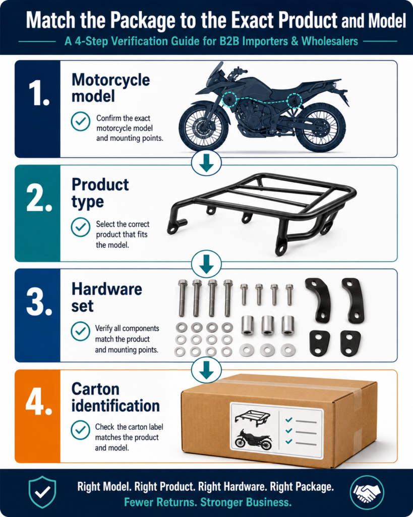 Illustration of product labels and model identification for wholesale motorcycle parts packaging