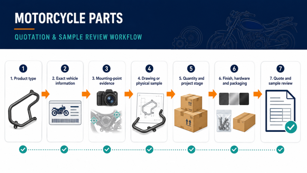 Motorcycle parts quotation and sample review process