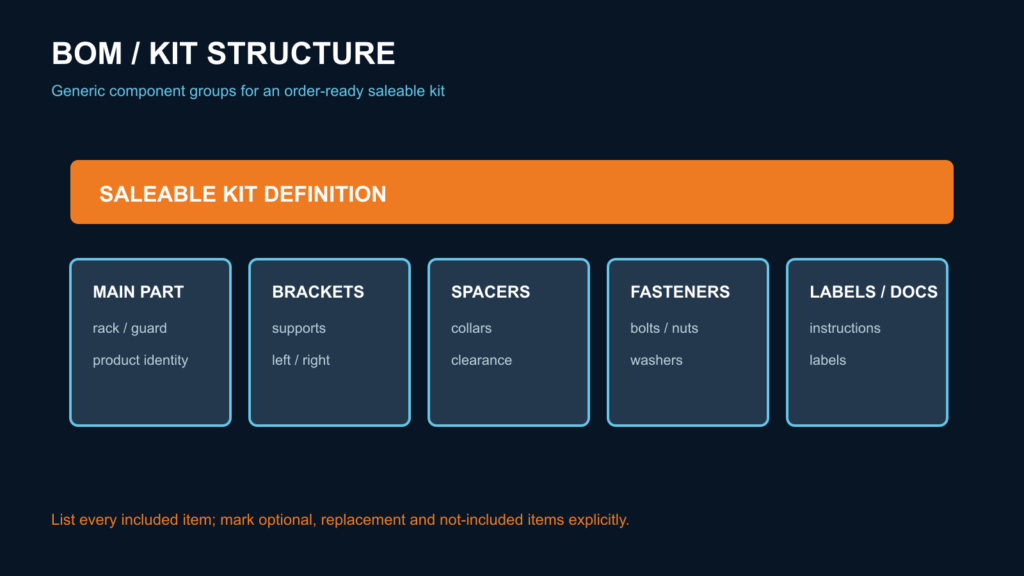 Generic component-group diagram; it does not define a specific product kit.