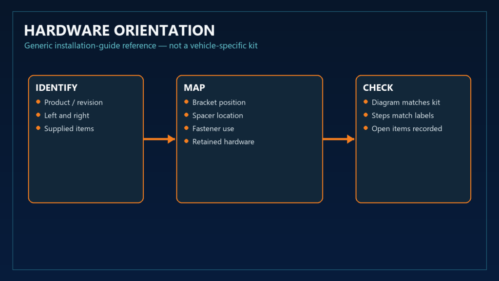 Hardware orientation diagram for motorcycle parts installation
