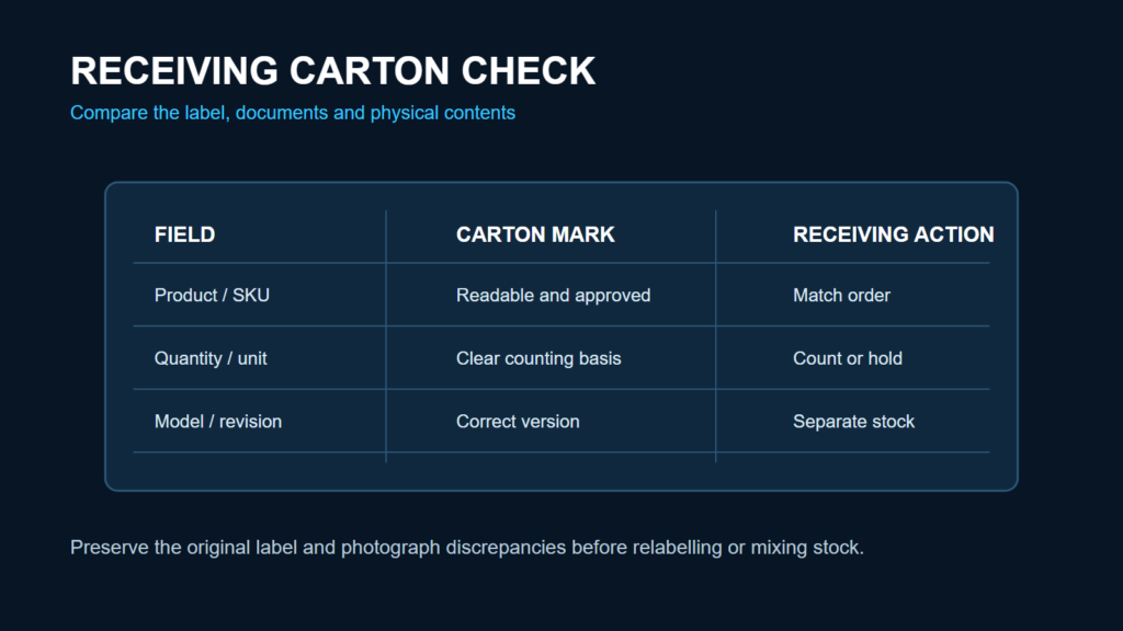 Generic receiving checklist for motorcycle-parts cartons Compare the label, documents and physical contents.