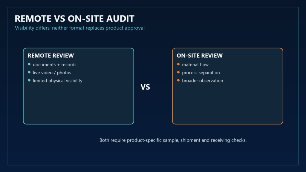 Remote and on-site supplier audit evidence comparison