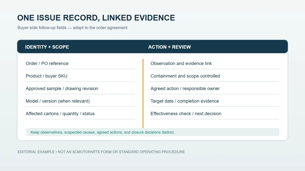 Buyer-side corrective action record fields linking product scope, action owner, evidence and review